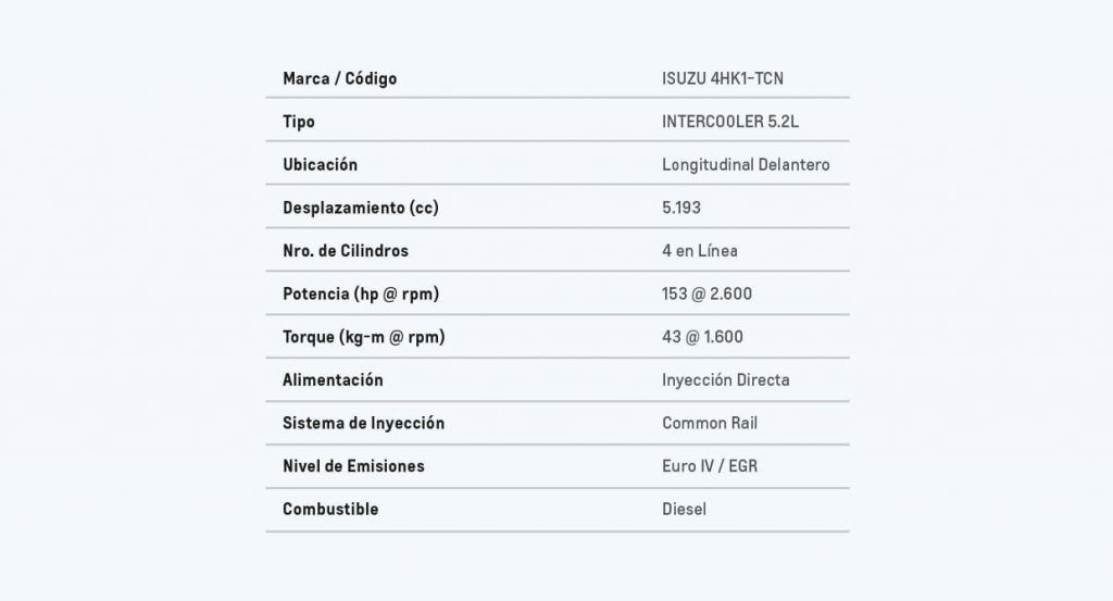 ESPECIFICACIONES_TECNICAS_MOTOR