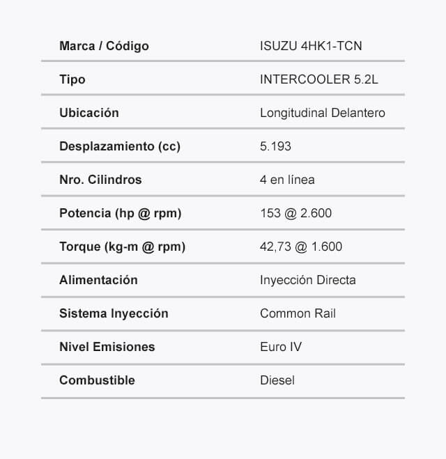 Especificaciones técnicas camión NPR Chevrolet - Motor