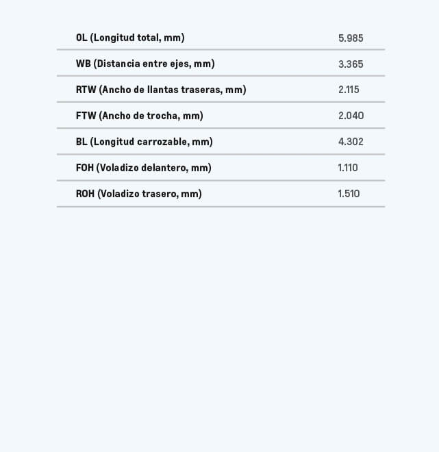 ESPECIFICACIONES_TECNICAS_DIMENSIONES_MOBILE