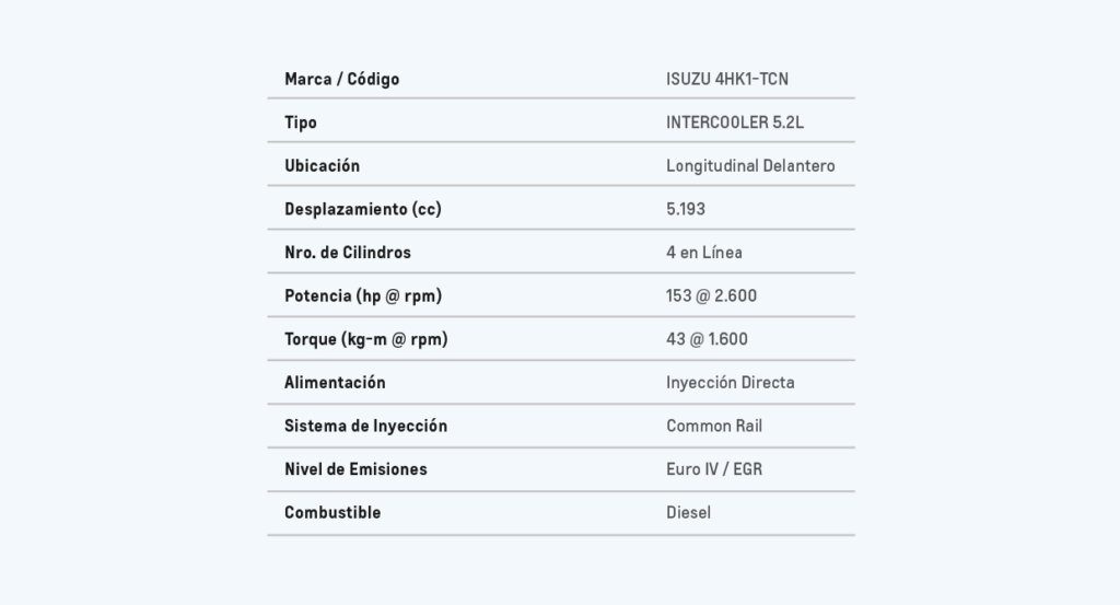 ESPECIFICACIONES_TECNICAS_MOTOR