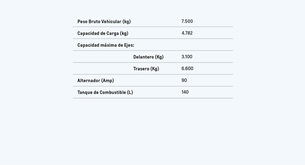 ESPECIFICACIONES_TECNICAS_PESOS_Y_CAPACIDADES