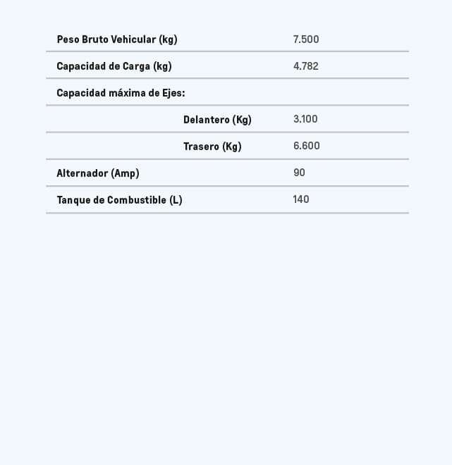 ESPECIFICACIONES_TECNICAS_PESOS_Y_CAPACIDADES_MOBILE