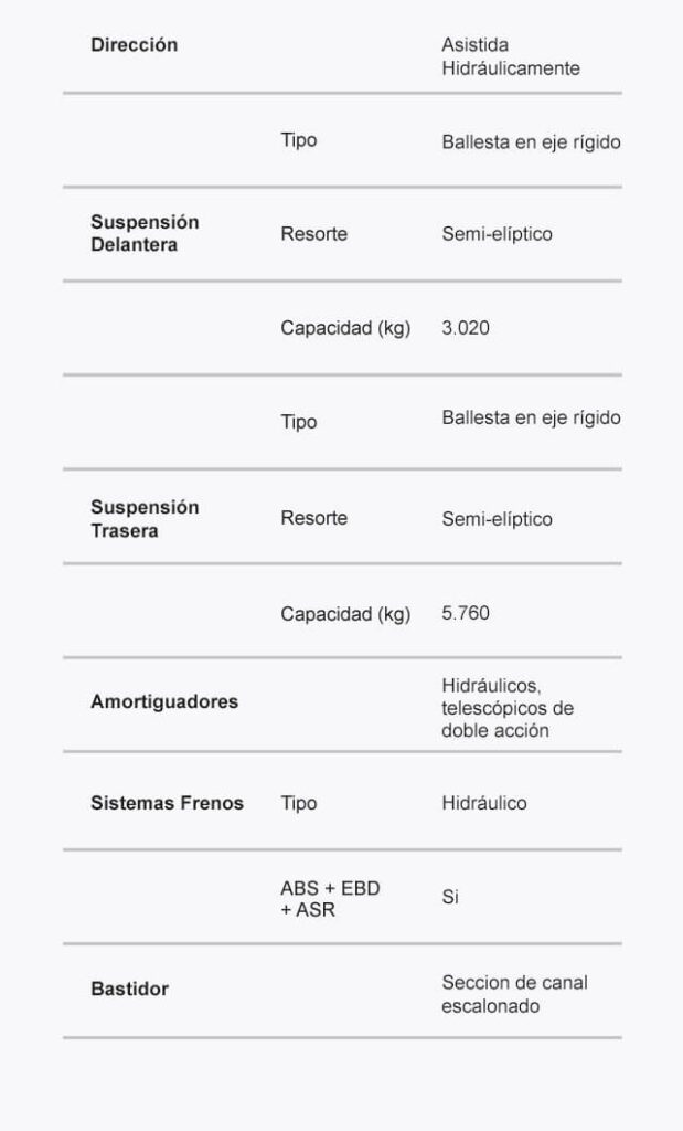 Ficha tecnica NPR Chasis