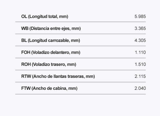 Ficha tecnica del camion modelo NPR Dimensiones