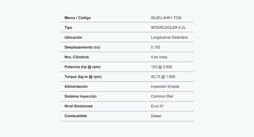 Ficha tecnica del NPR Motor