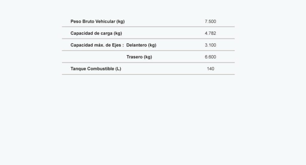 Ficha tecnica del camion modelo NPR Pesos Dimensiones