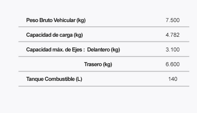 Ficha tecnica del camion modelo NPR Pesos Dimensiones