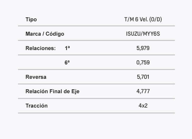 Ficha tecnica del NPR Transmision