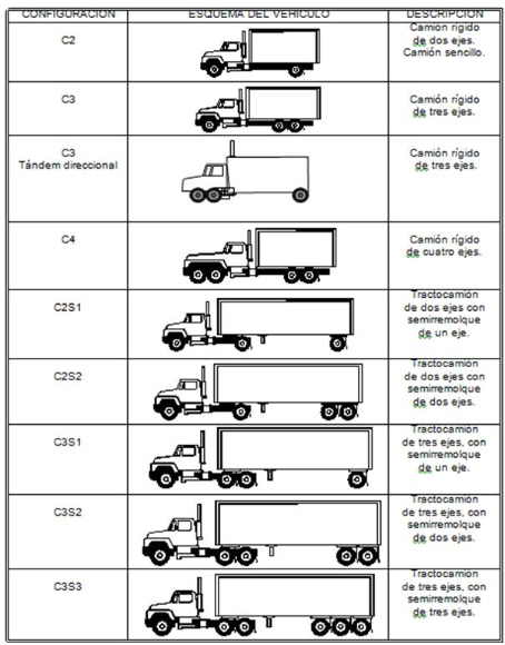 Tipos De Camiones Buses Y Camiones Chevrolet Tipos De Camiones Buses Y Camiones Chevrolet